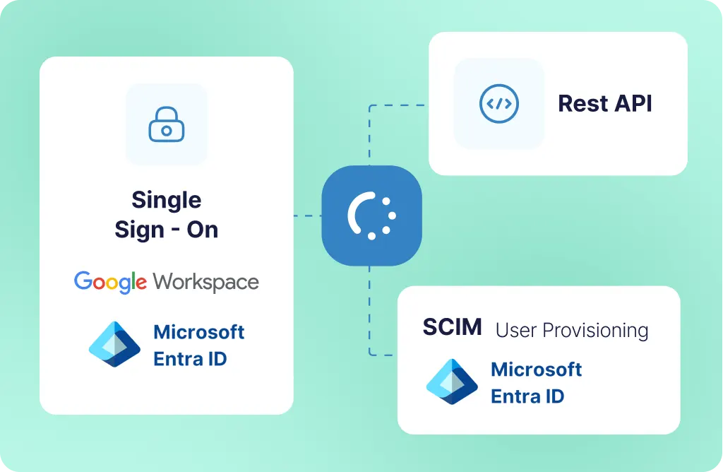 SSO, SCIM and REST API integration overview