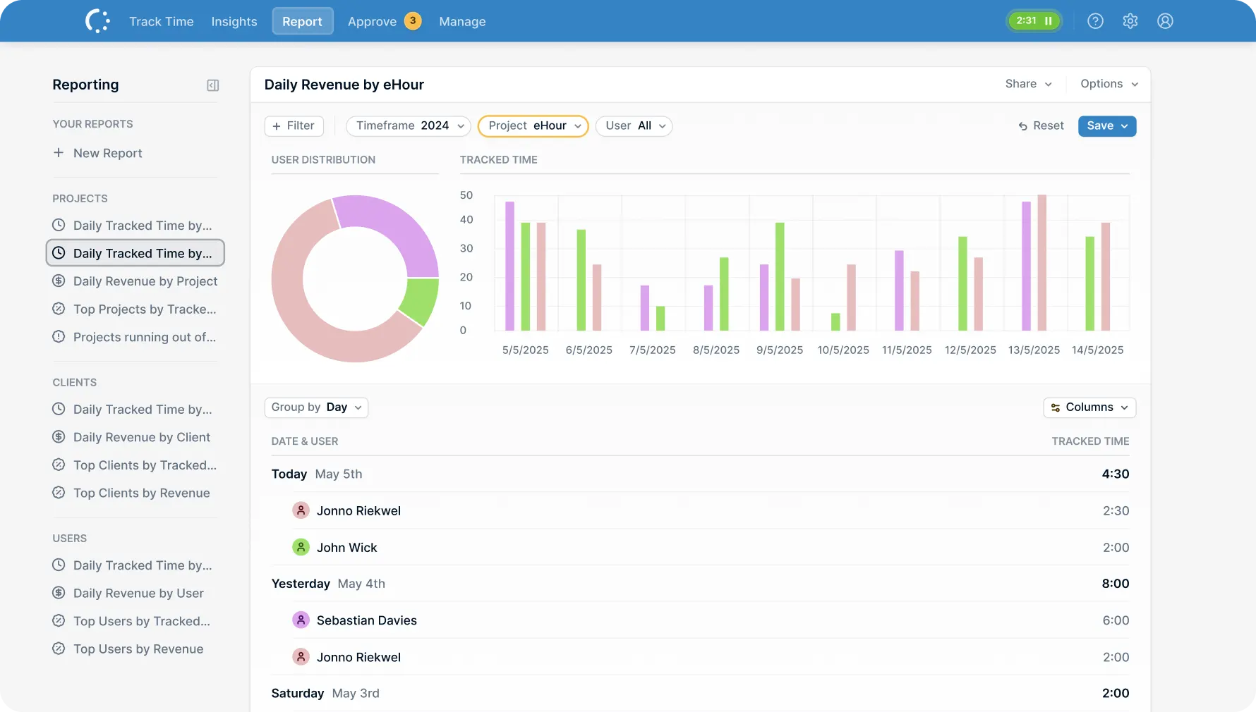eHour reporting dashboard