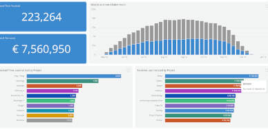 Insights dashboards